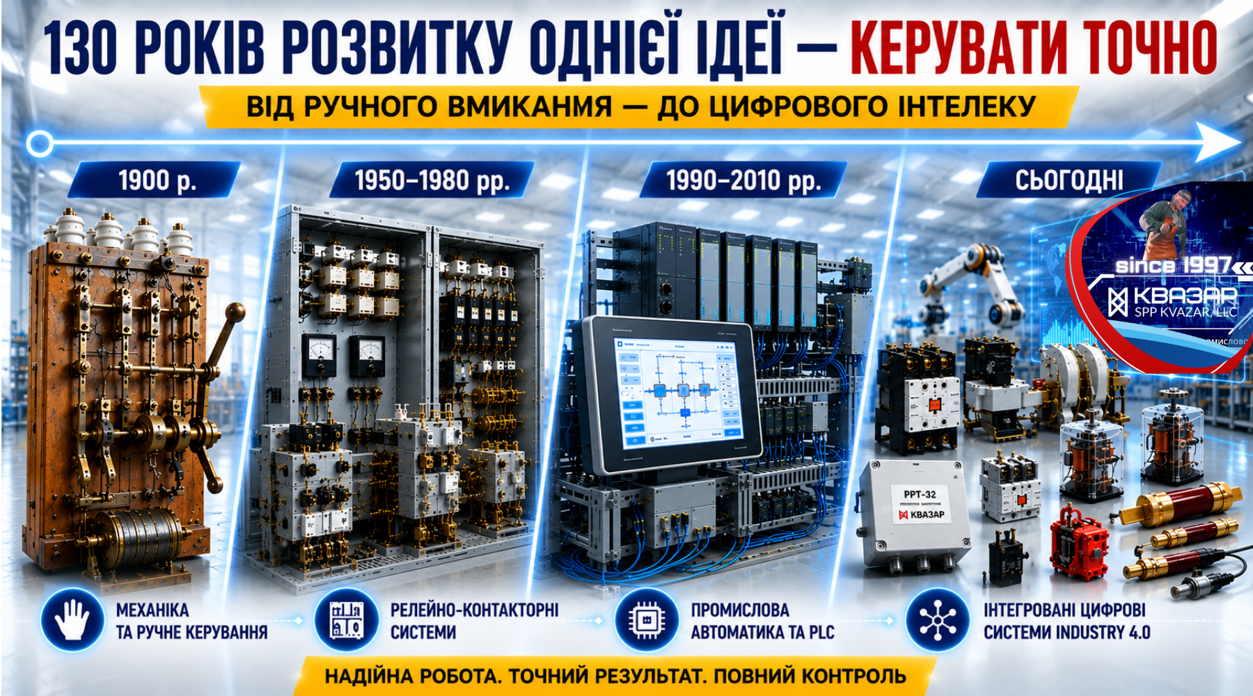 Еволюція систем керування електроприводами від ручного керування до цифрової промислової автоматизації - аналітика СВП КВАЗАР