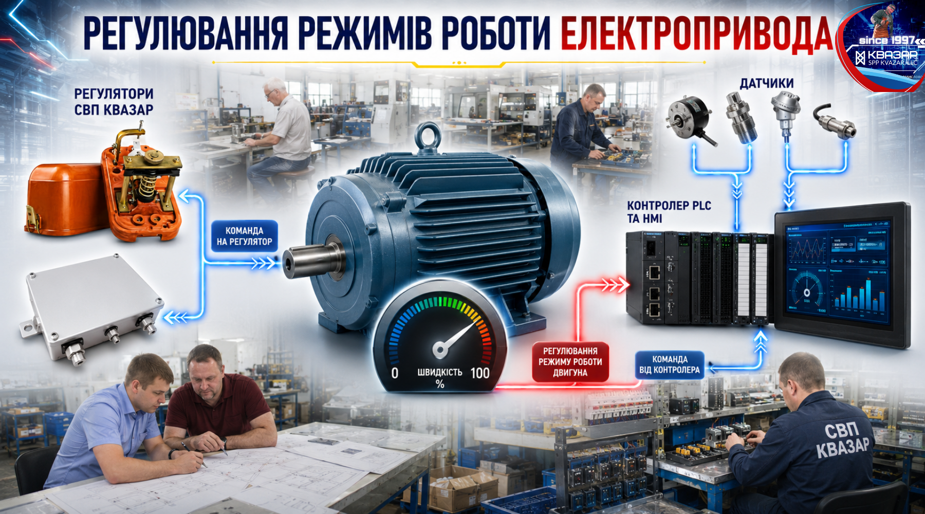 Регулювання режимів роботи електропривода - аналітика СВП КВАЗАР. Регулятори забезпечують підтримання заданих режимів роботи електропривода на основі інформації від датчиків