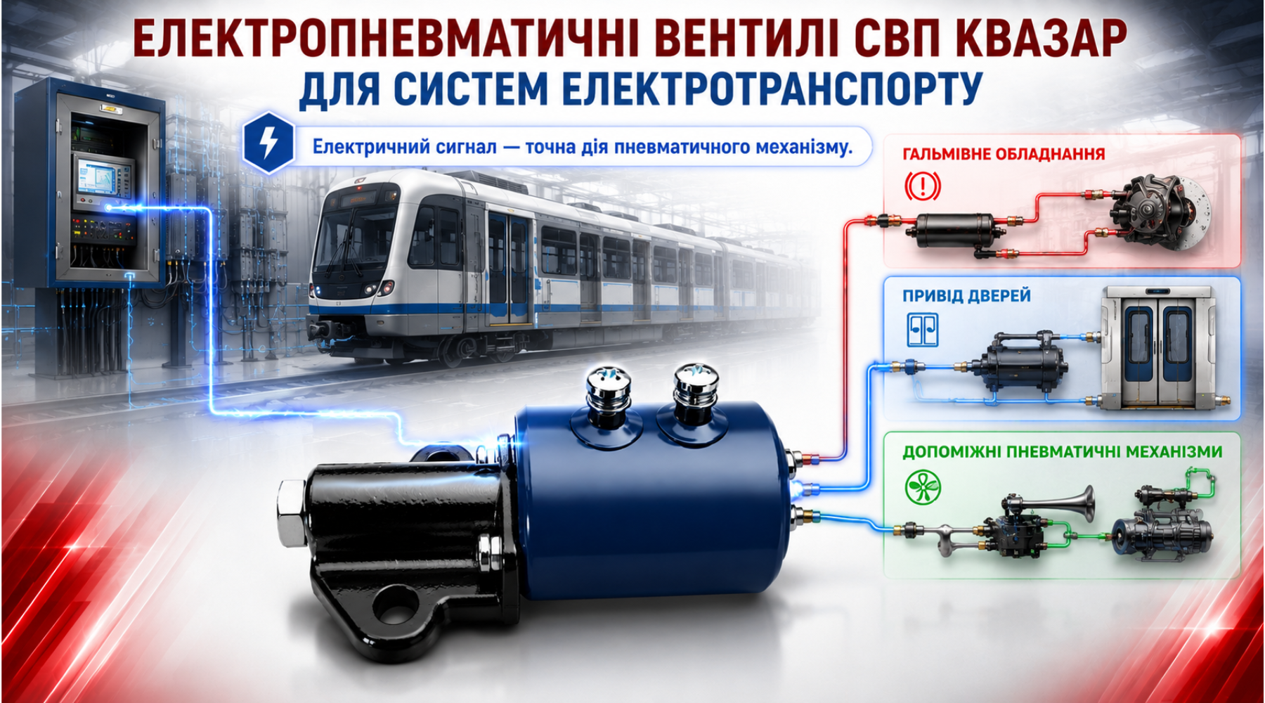 Електропневматичні вентилі СВП КВАЗАР для керування гальмівними, дверними та допоміжними пневматичними системами міського електротранспорту