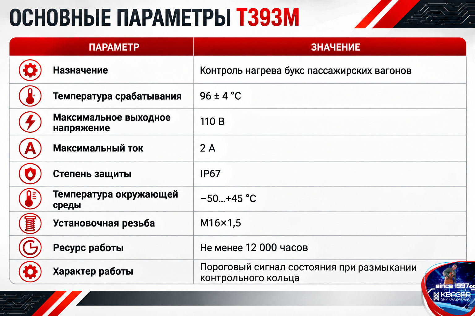 Основные характеристики Т393М - СПП КВАЗАР 2026