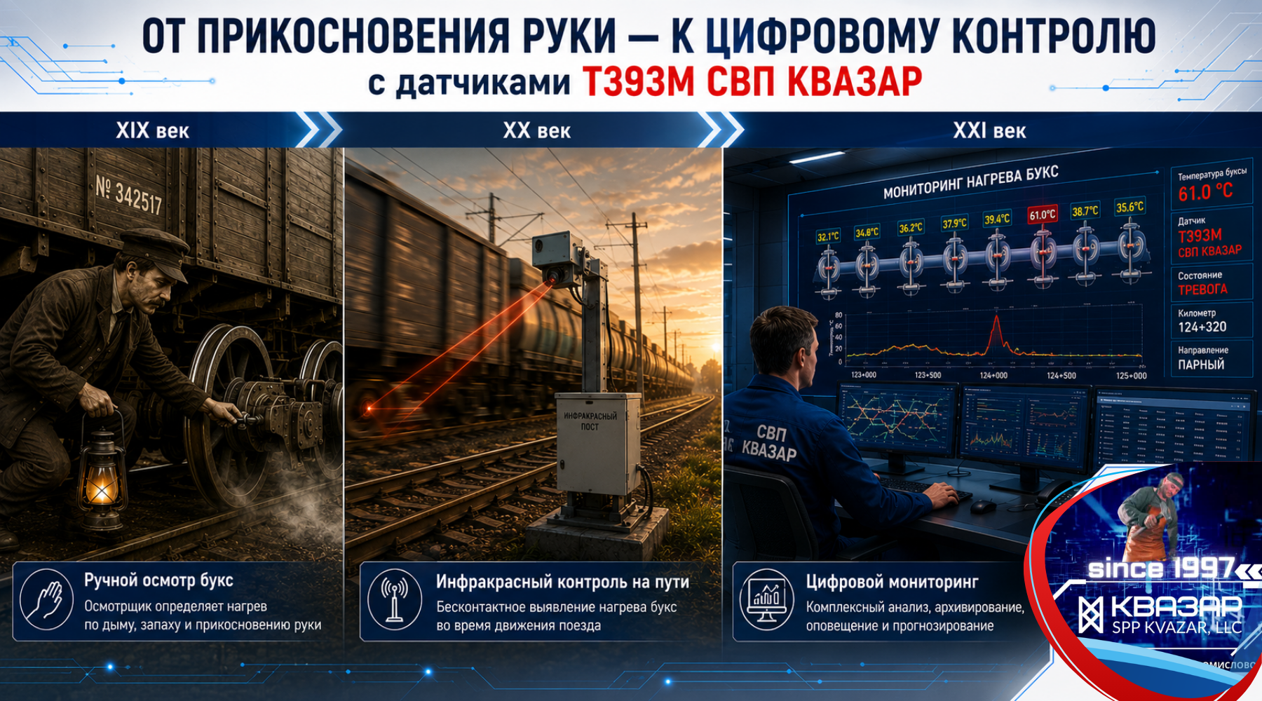 История развития систем обнаружения перегретых букс на железной дороге - аналитика СПП КВАЗАР