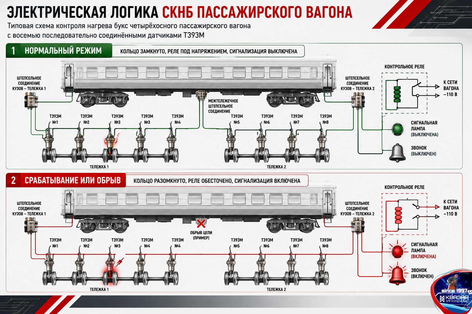 Схема последовательного включения датчиков Т393М в системе СКНБ