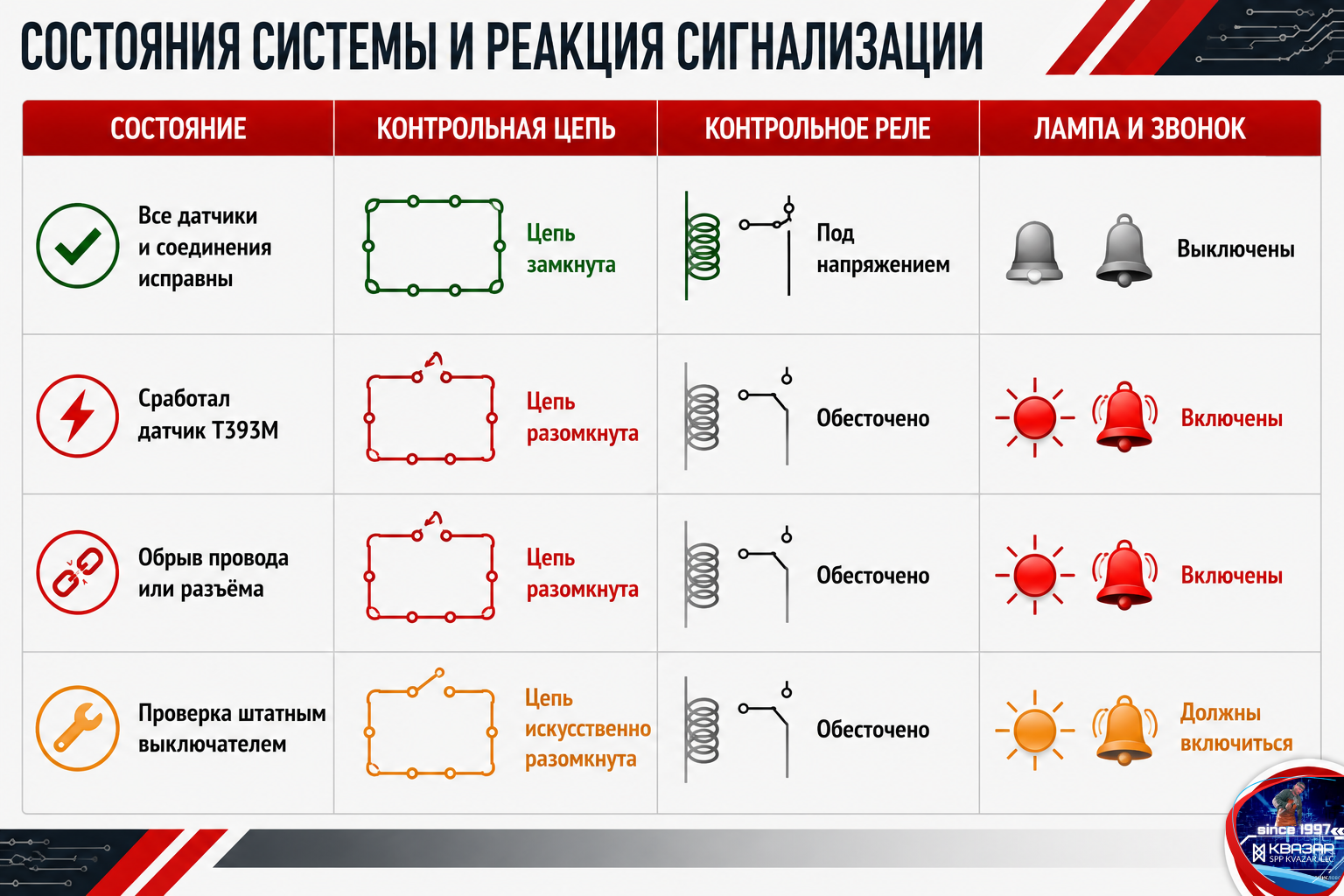Состояние системы и реакция СКНБ