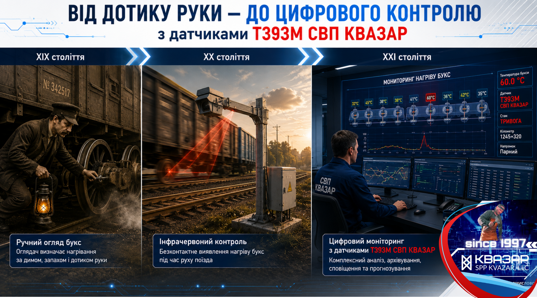 Історія розвитку систем виявлення перегрітих букс на залізниці - аналітика СВП КВАЗАР