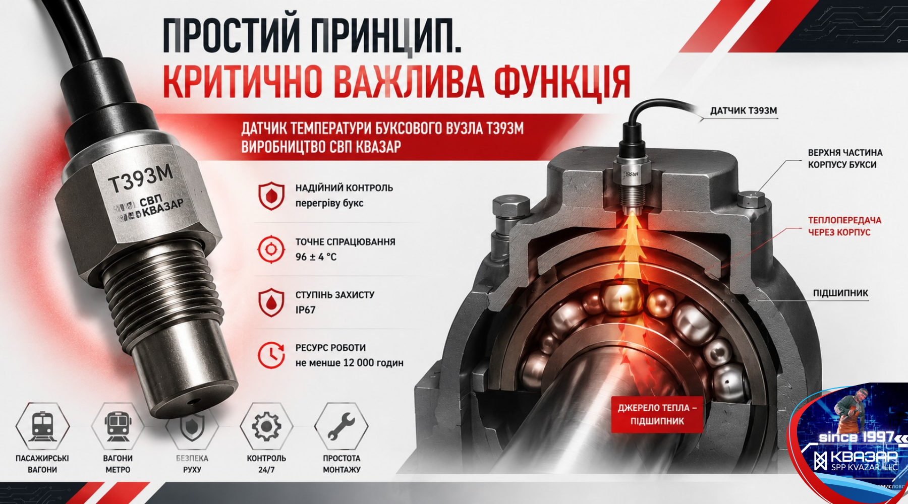 Датчик Т393М у корпусі букси пасажирського залізничного вагона