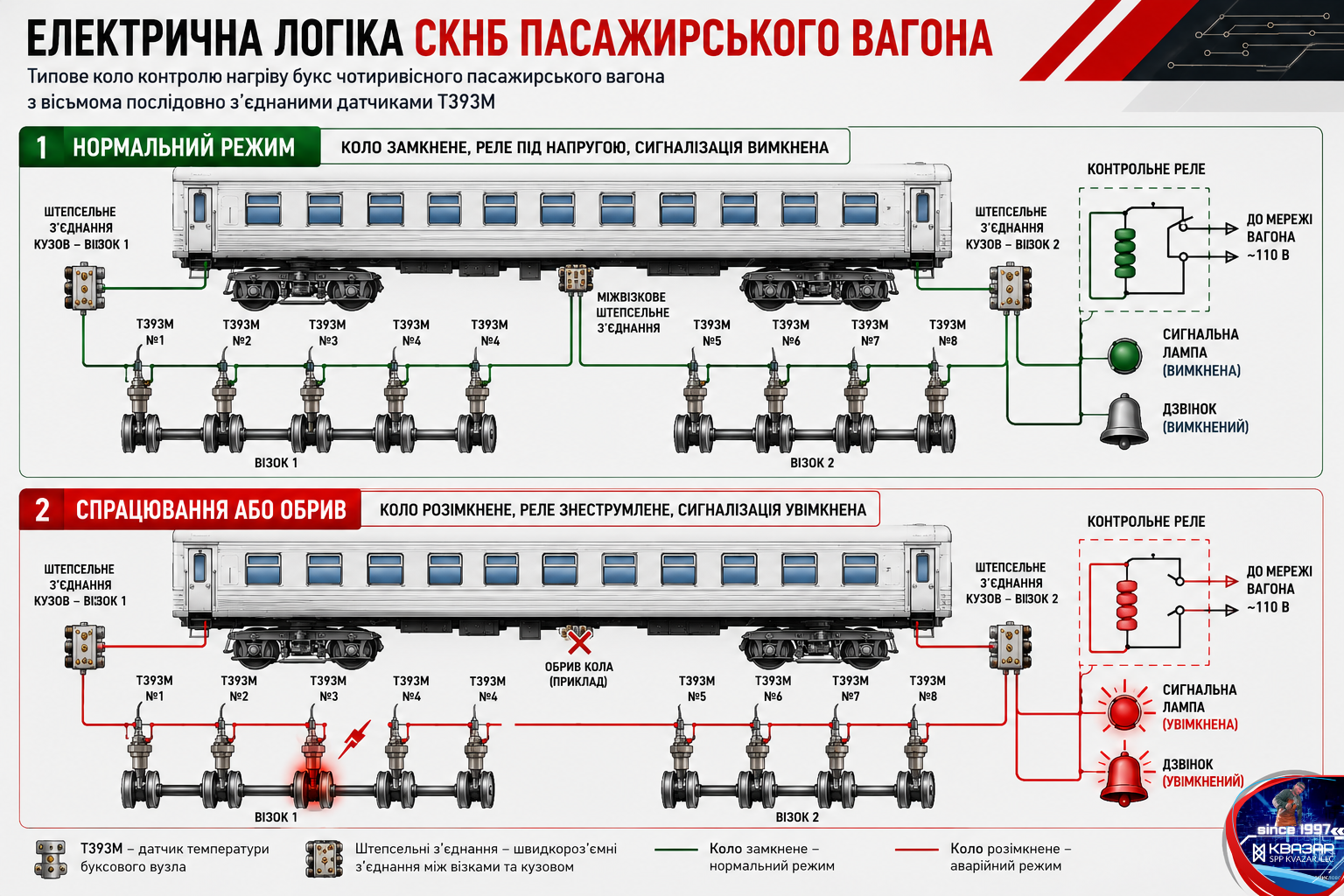 Схема послідовного включення датчиків Т393М у системі СКНБ