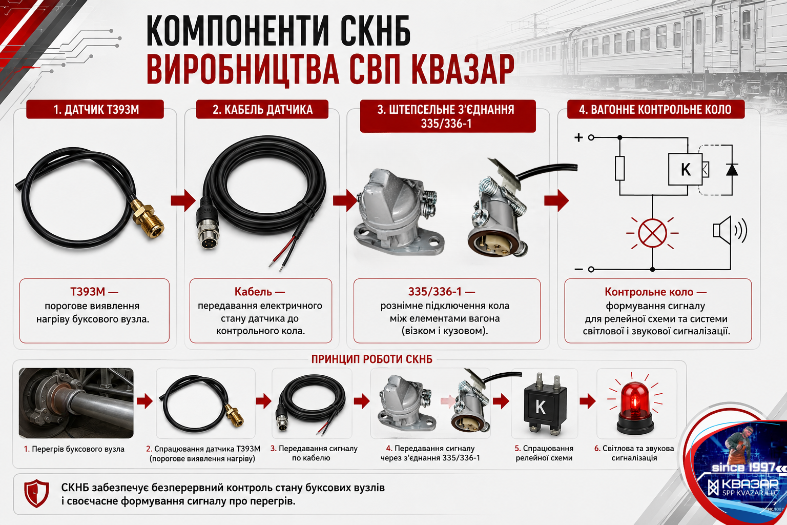 Датчик Т393М і штепсельні з’єднання (335 - 336) СКНБ виробництва СВП КВАЗАР