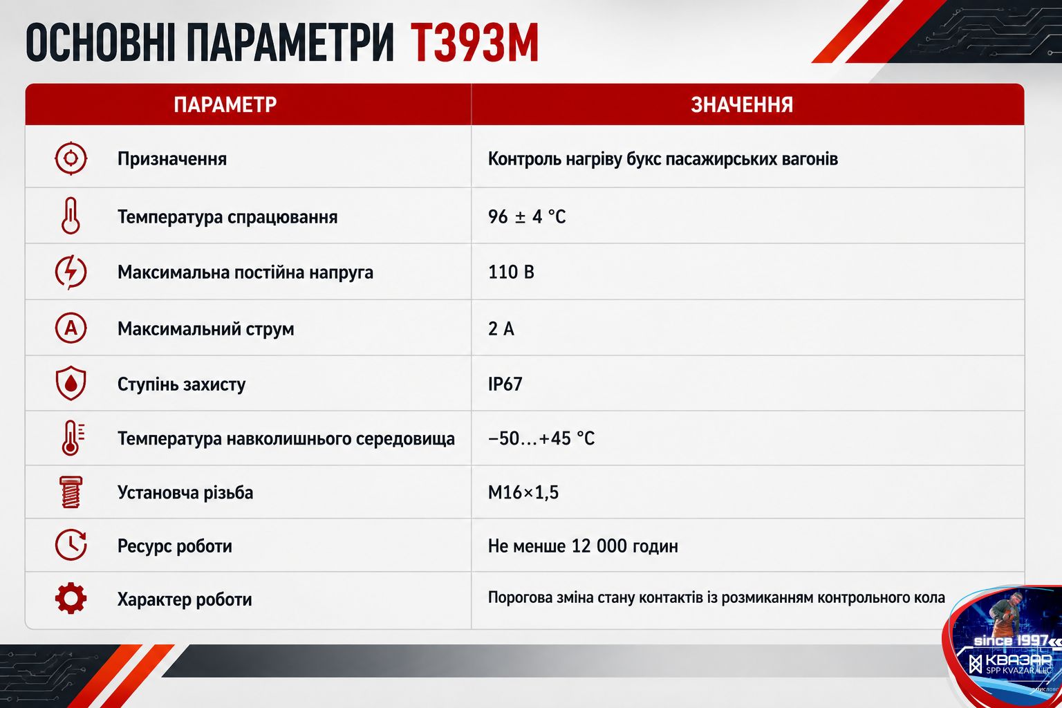 Основні характеристики Т393М - СВП КВАЗАР 2026