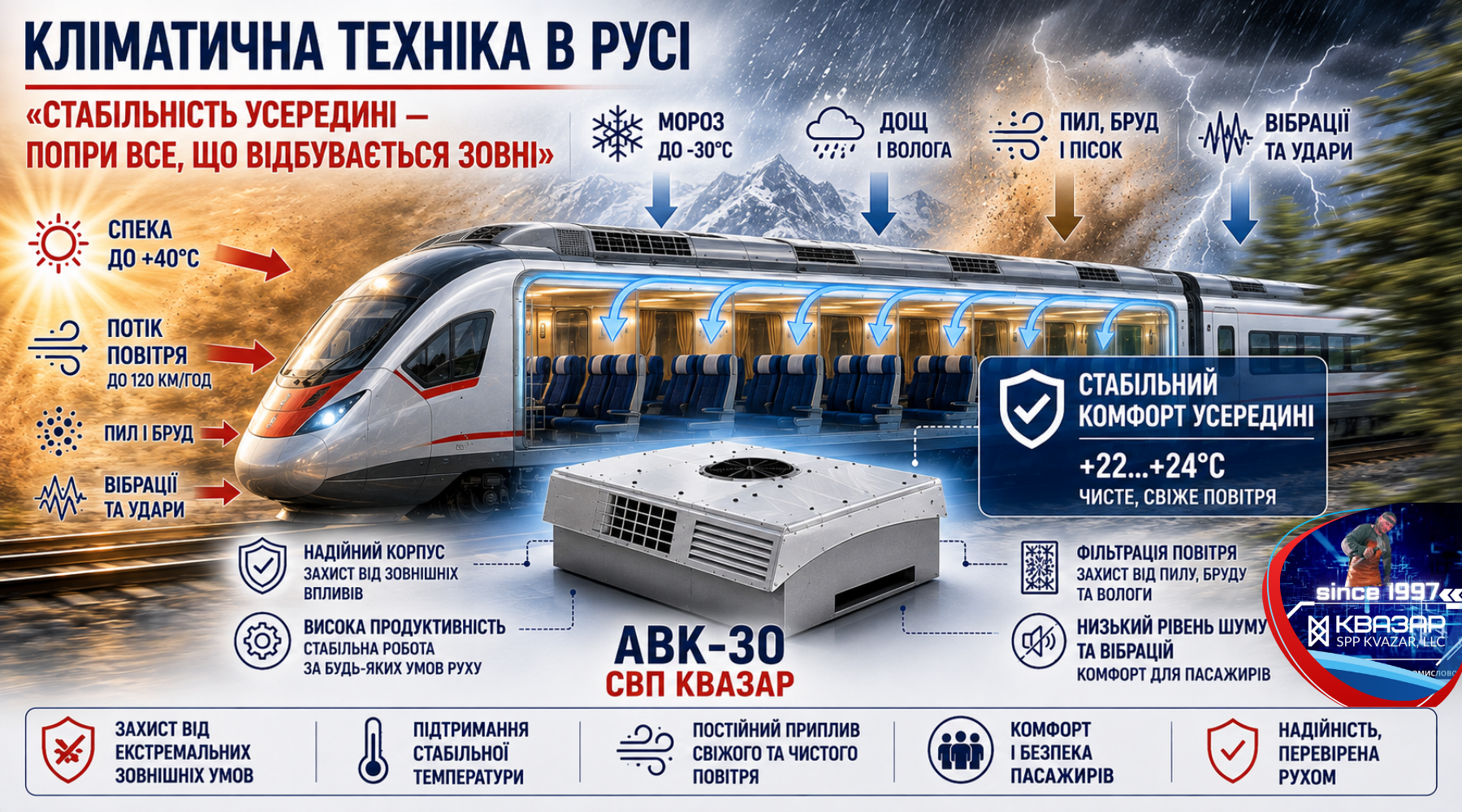 Схема: складні умови експлуатації автономного кондиціонера пасажирського вагона - аналітика СВП КВАЗАР