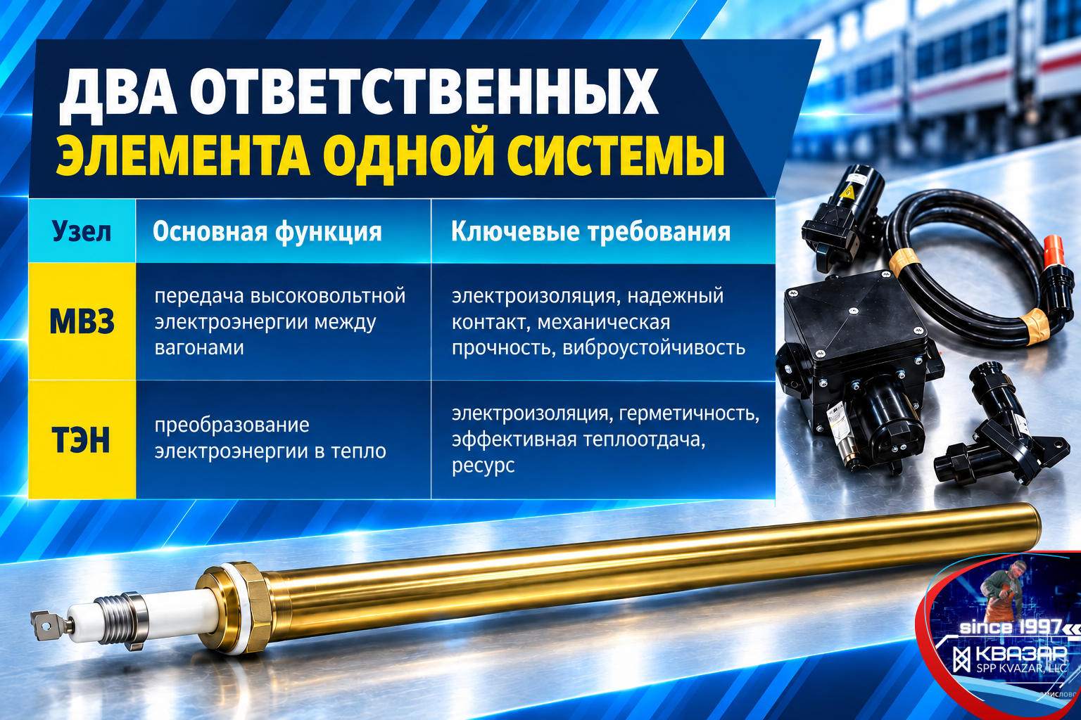Функции МВС и ТЭН в системе электрического отопления пассажирского вагона