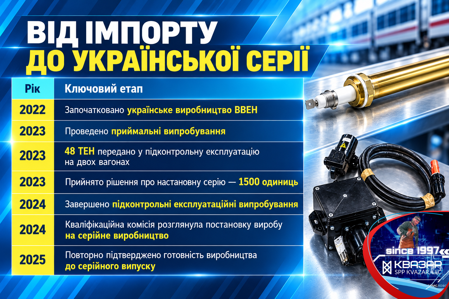 Етапи імпортозаміщення та освоєння виробництва ТЕН ВВЕН СВП КВАЗАР у 2022–2025 роках