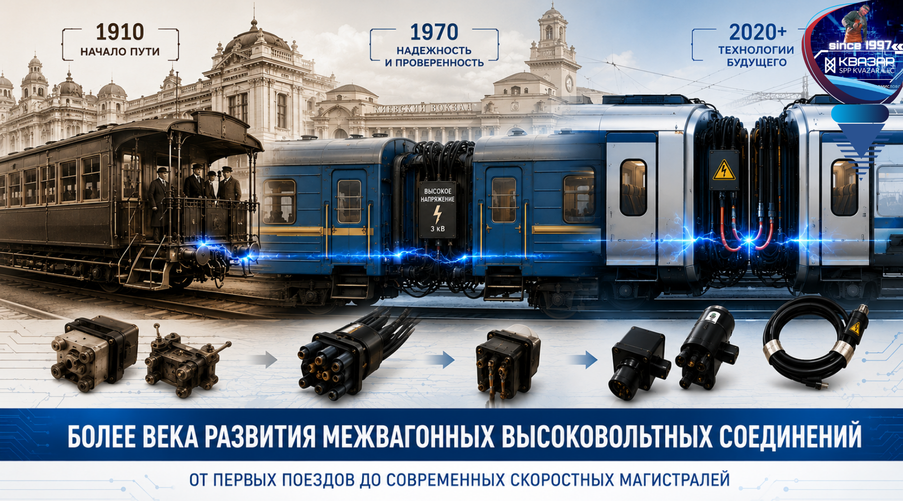 История развития межвагонных высоковольтных соединений в железнодорожном транспорте