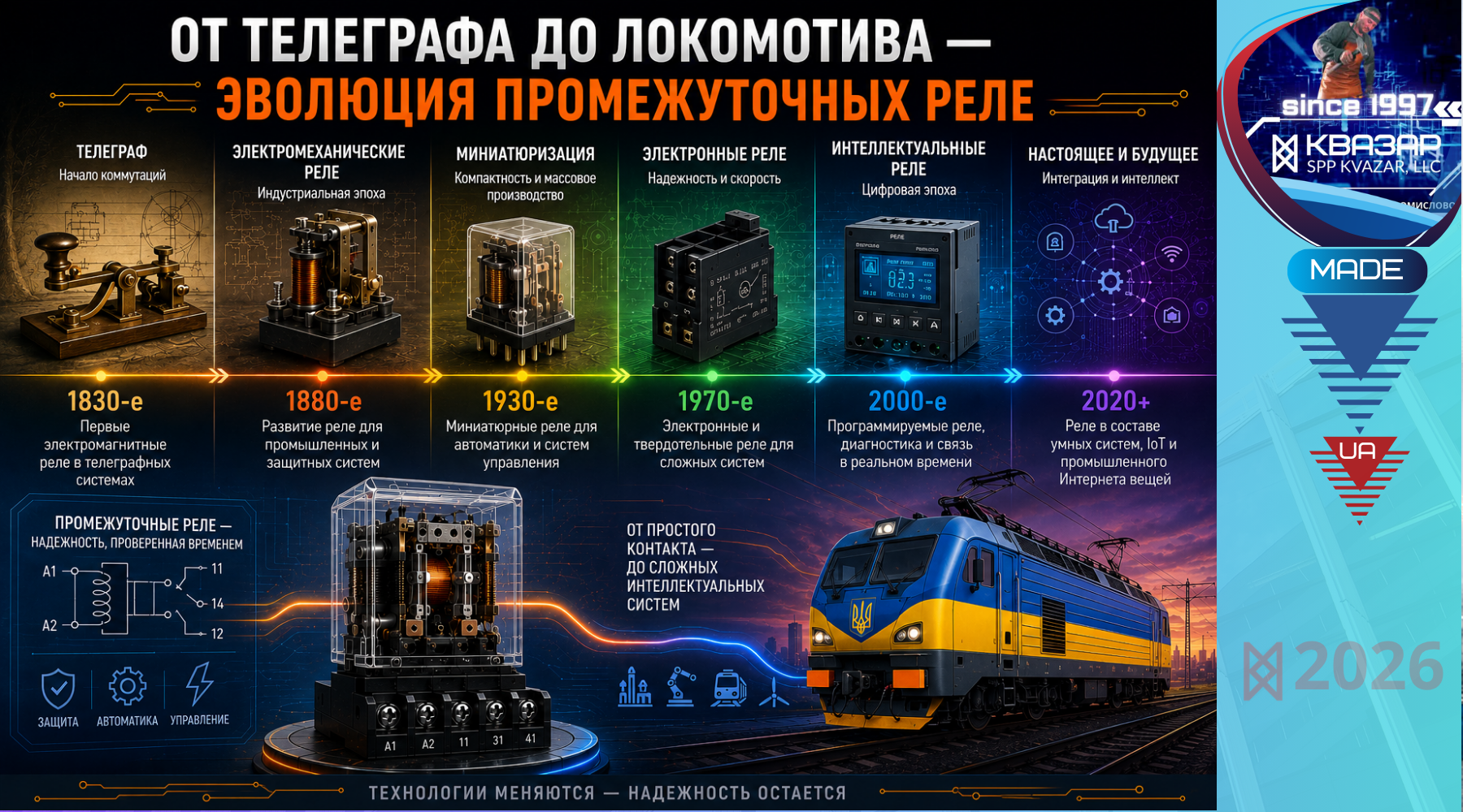 Эволюция промежуточных реле от телеграфных систем XIX века к современной цифровой автоматике
