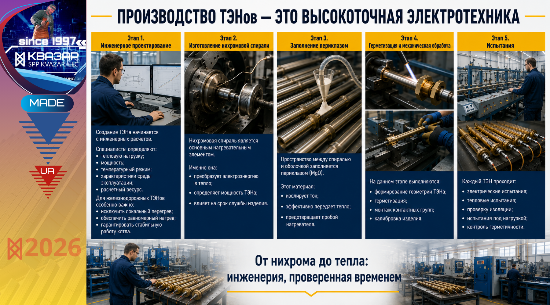 Этапы изготовления ТЭН ВВЕН 500 K/V на производстве СПП КВАЗАР, замкнутый цикл