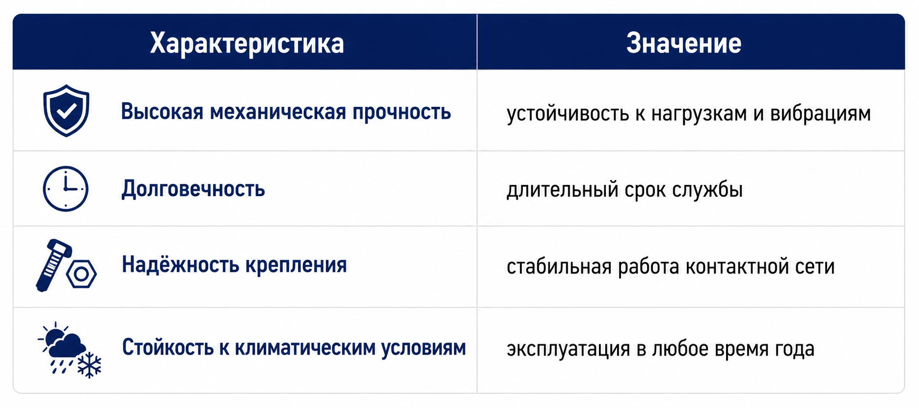 преимущества чугунной арматуры контактной сети железной дороги