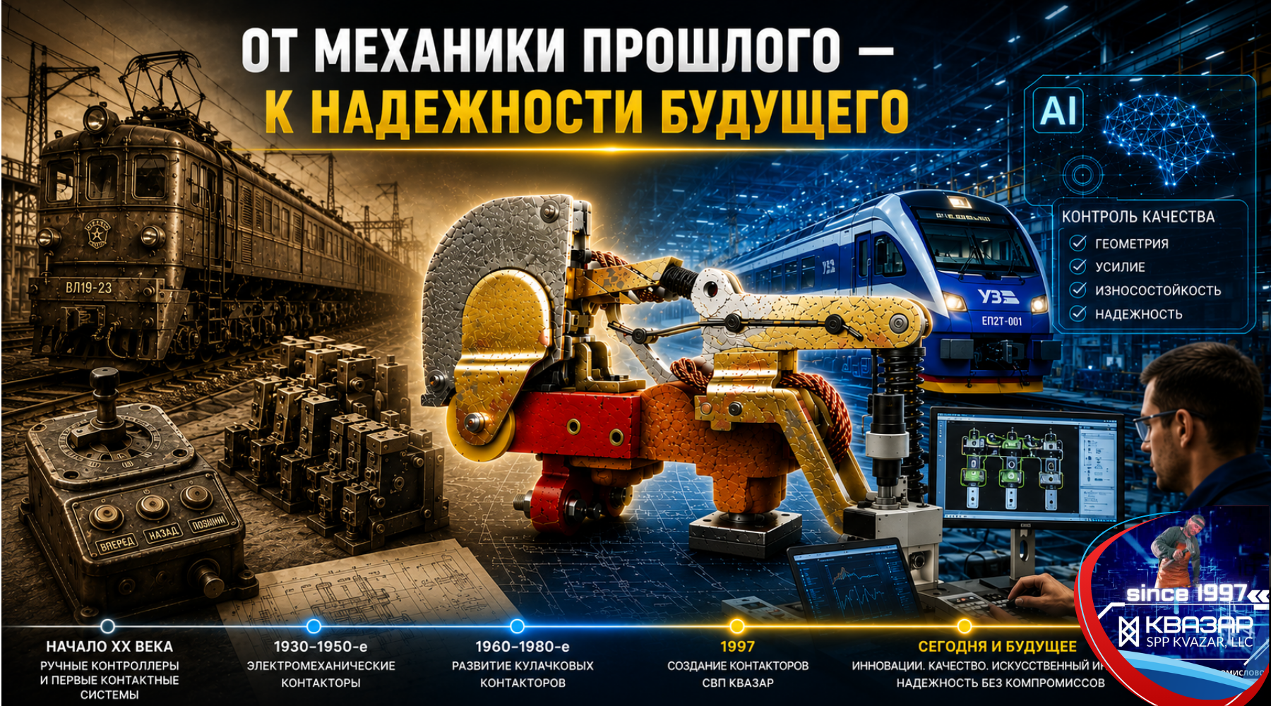 История развития кулачковых контакторов в мире и Украине (аналитика СПП КВАЗАР)