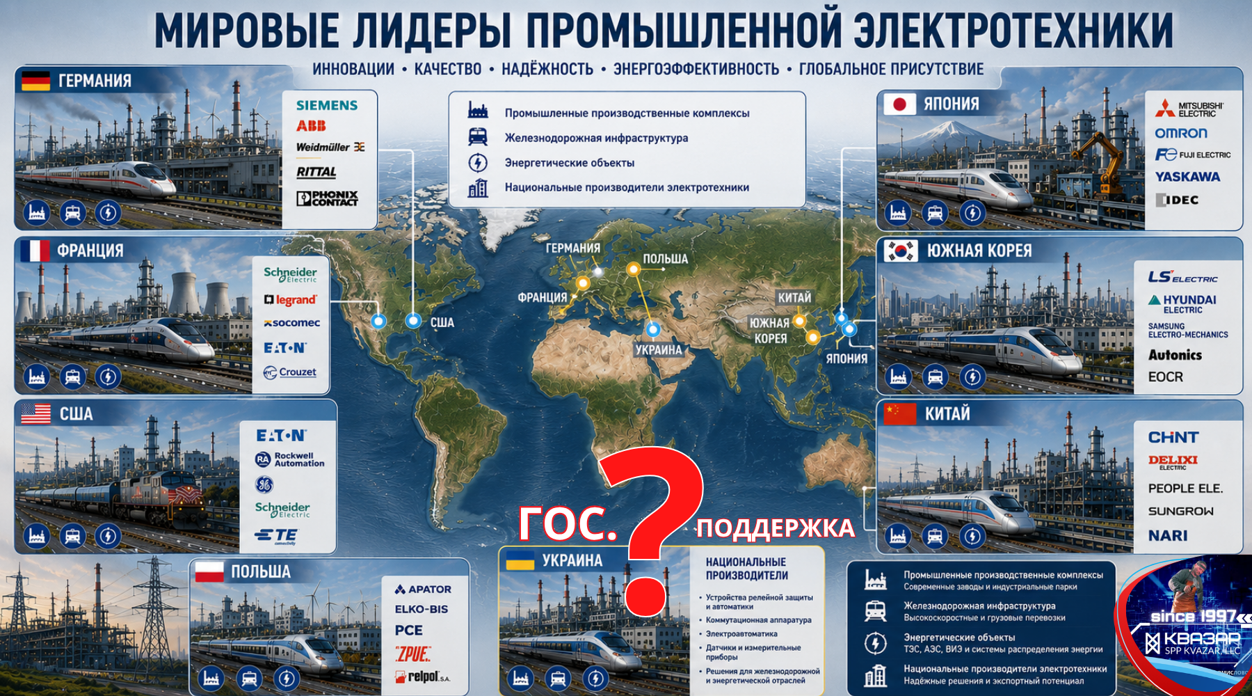 Мировые лидеры в промышленной электротехнике (аналитика СПП КВАЗАР)