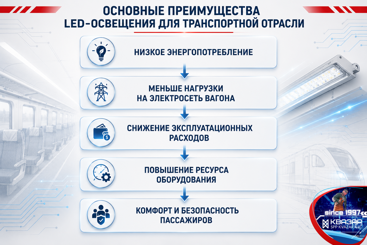 Основные преимущества использования LED-технологий в транспортном освещении от СПП КВАЗАР