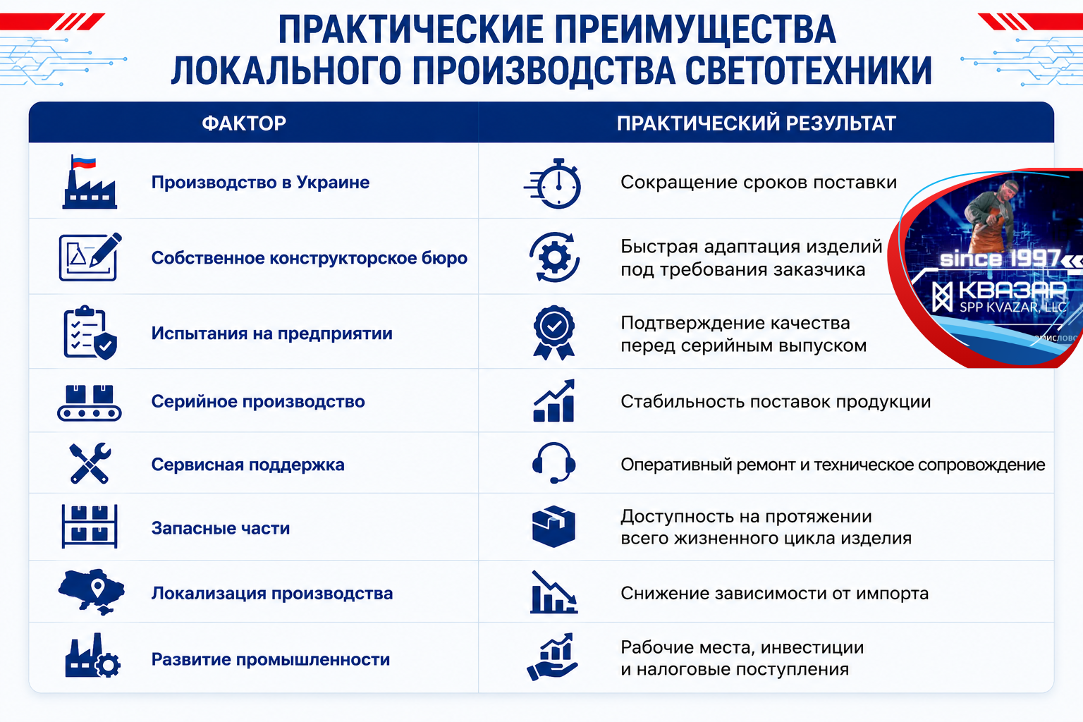 Преимущества украинского производства светотехнического оборудования для транспортной отрасли