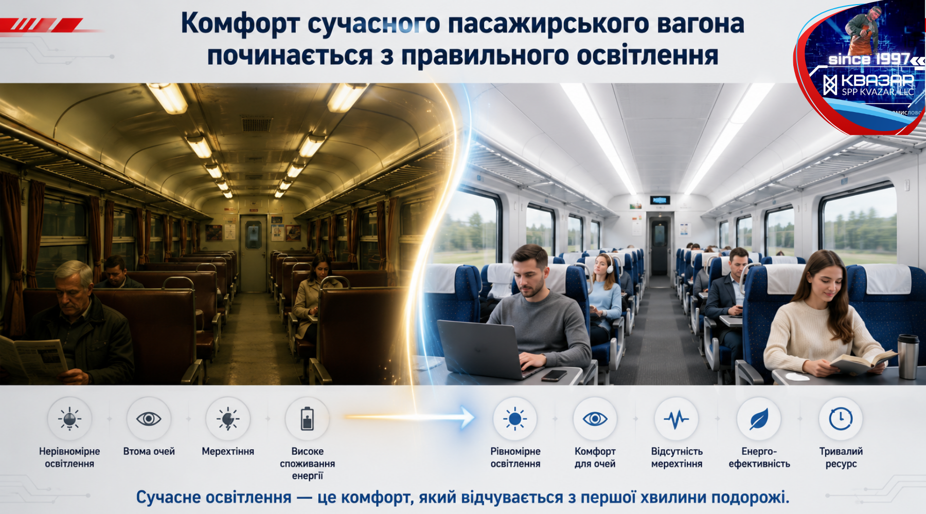 Порівняння освітлення пасажирського вагона старого покоління та сучасного LED-салону - аналітика СВП КВАЗАР