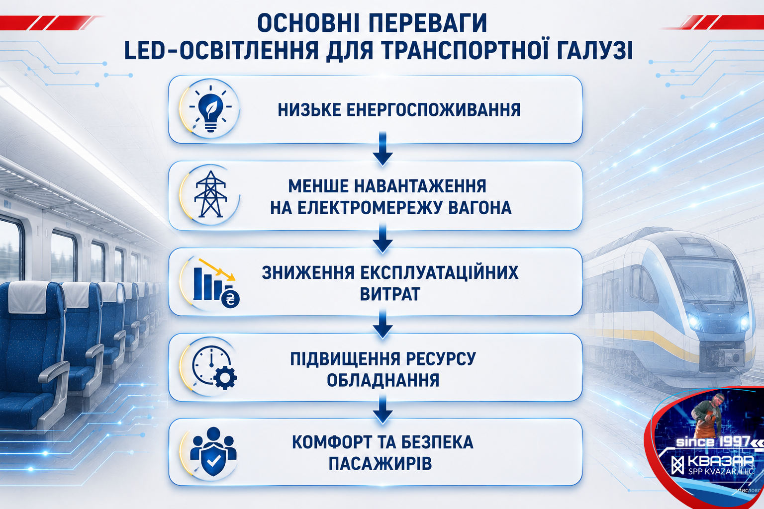 Основні переваги використання LED-технологій у транспортному освітленні від СВП КВАЗАР