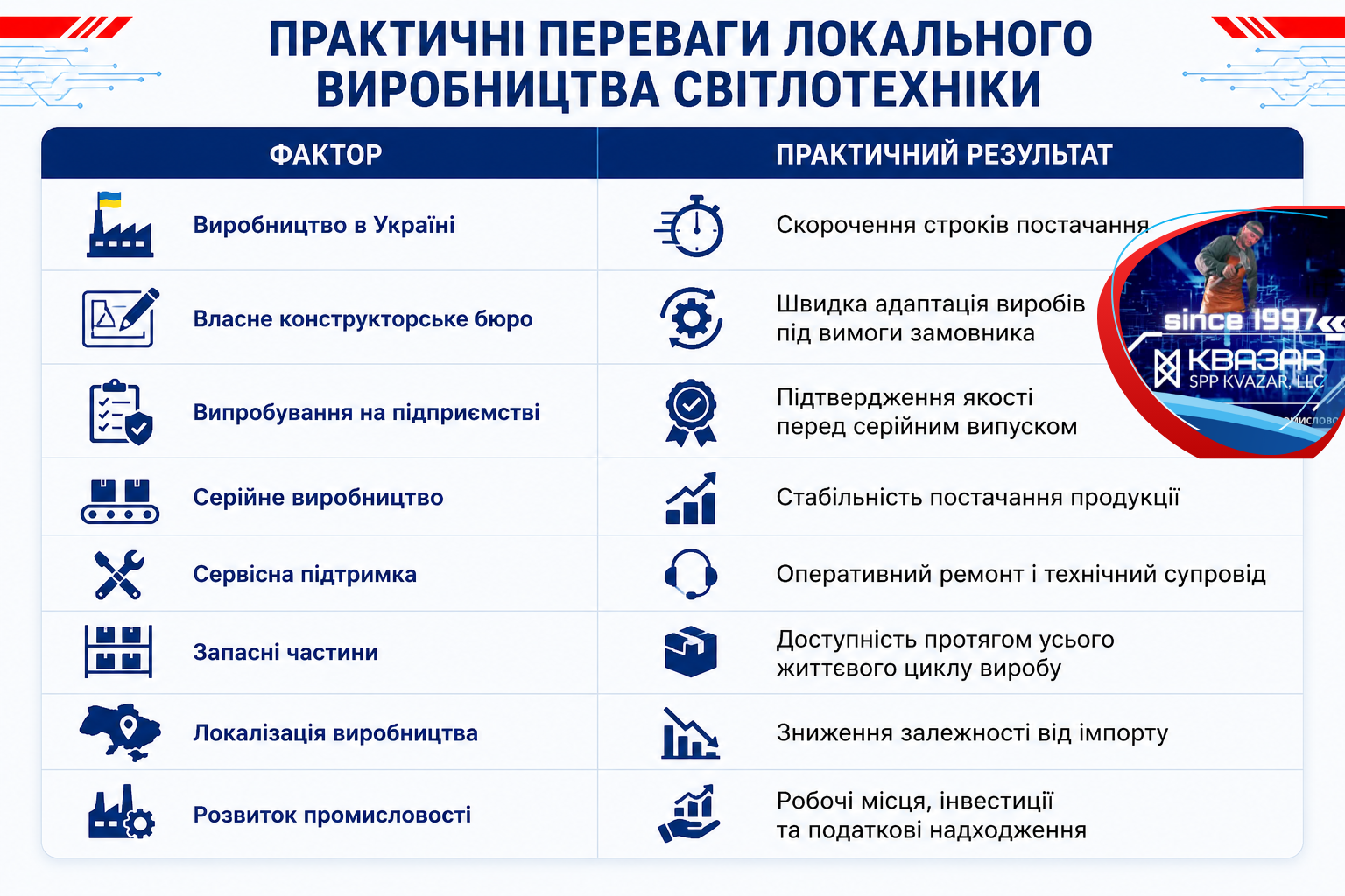 Переваги українського виробництва світлотехнічного обладнання для транспортної галузі